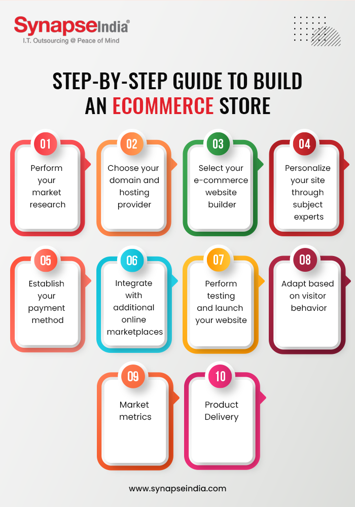 Infogarphic- Step-by-Step Guide to Build an eCommerce Store